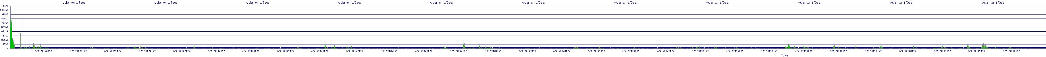 /2025/07/09/08/vda_writes.png