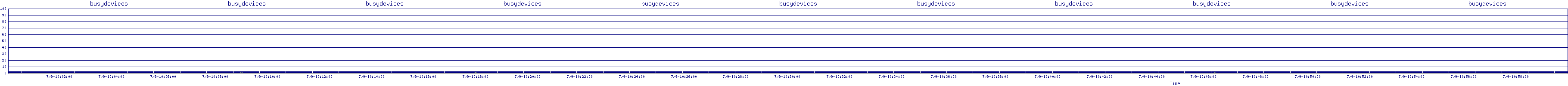 /2025/07/09/10/busydevices.png