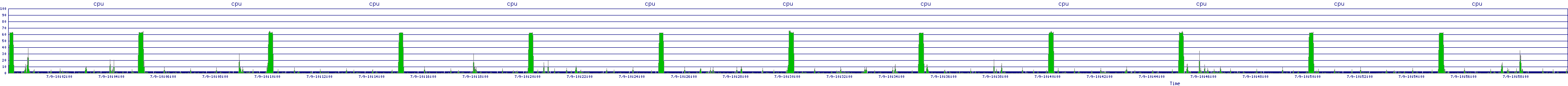 /2025/07/09/10/cpu.png