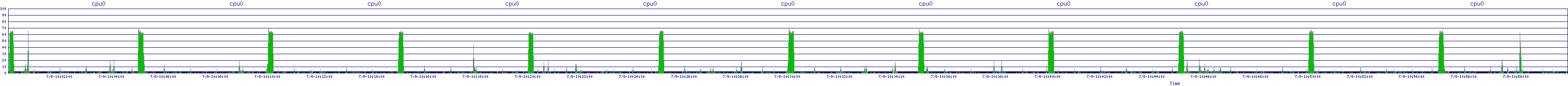 /2025/07/09/10/cpu0.png