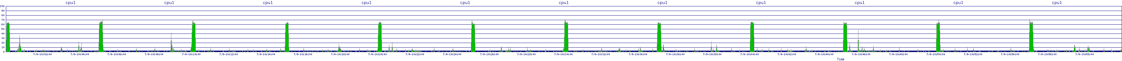 /2025/07/09/10/cpu1.png