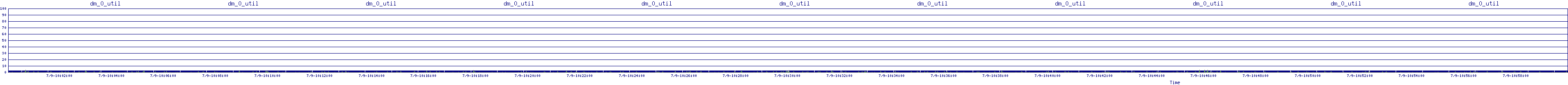 /2025/07/09/10/dm_0_util.png