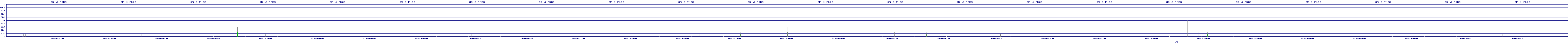 /2025/07/09/10/dm_3_rkbs.png