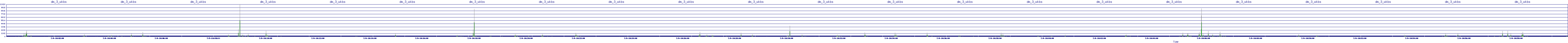/2025/07/09/10/dm_3_wkbs.png