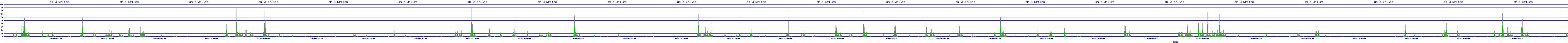 /2025/07/09/10/dm_3_writes.png