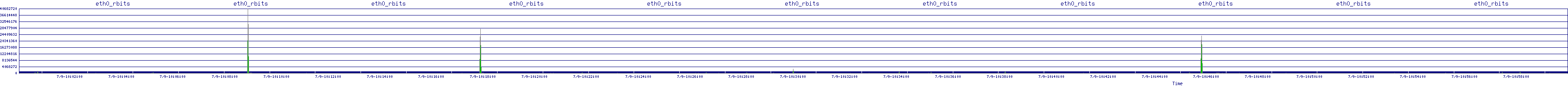 /2025/07/09/10/eth0_rbits.png