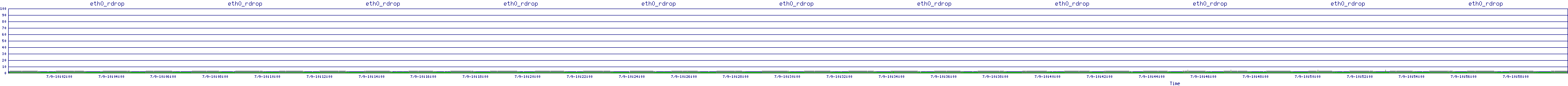 /2025/07/09/10/eth0_rdrop.png