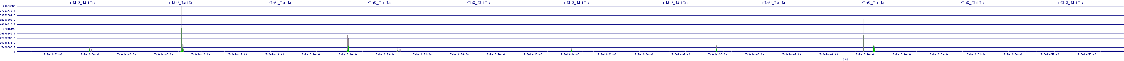 /2025/07/09/10/eth0_tbits.png