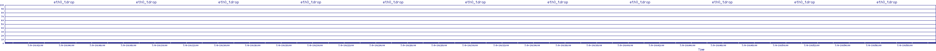 /2025/07/09/10/eth0_tdrop.png