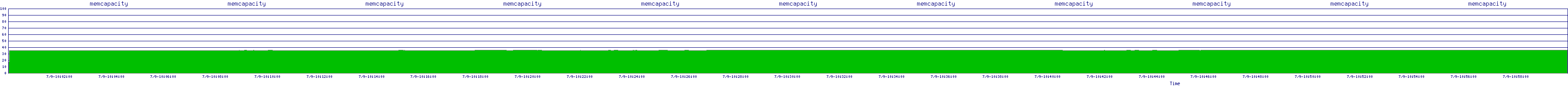 /2025/07/09/10/memcapacity.png