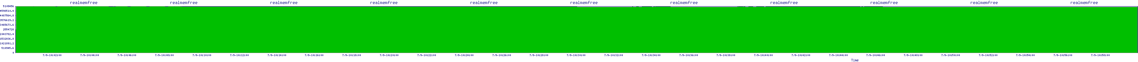 /2025/07/09/10/realmemfree.png