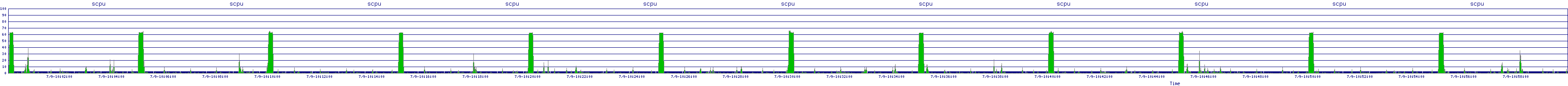 /2025/07/09/10/scpu.png