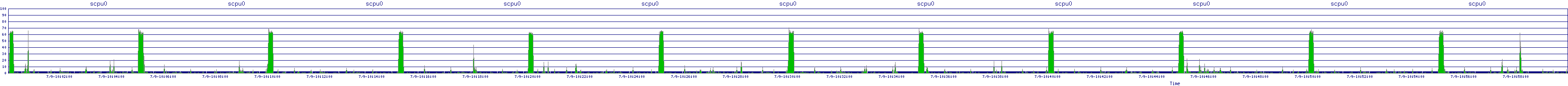 /2025/07/09/10/scpu0.png