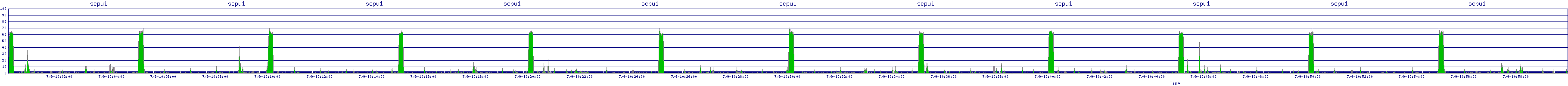 /2025/07/09/10/scpu1.png