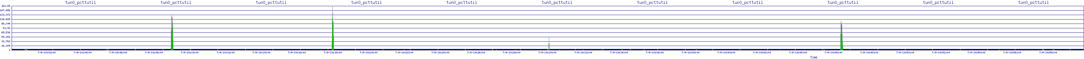 /2025/07/09/10/tun0_pcttutil.png