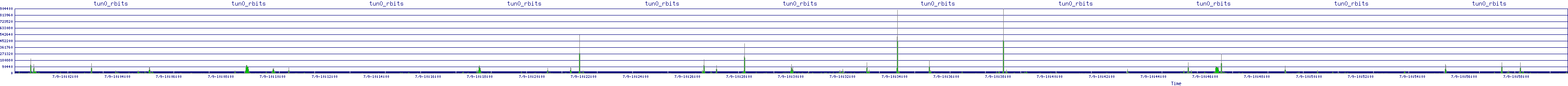 /2025/07/09/10/tun0_rbits.png