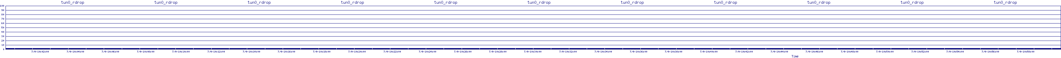 /2025/07/09/10/tun0_rdrop.png