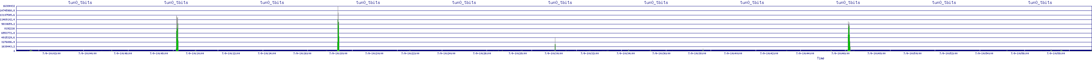 /2025/07/09/10/tun0_tbits.png