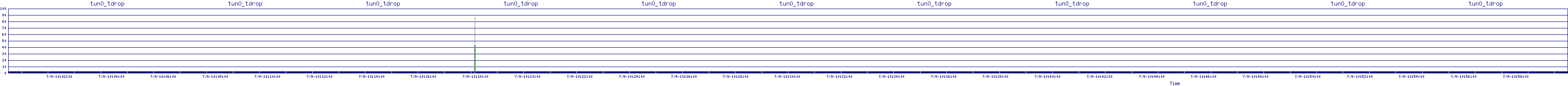 /2025/07/09/10/tun0_tdrop.png