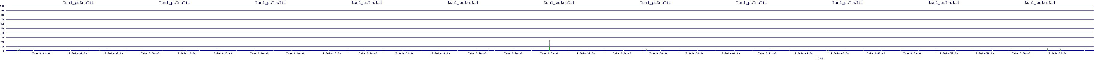 /2025/07/09/10/tun1_pctrutil.png