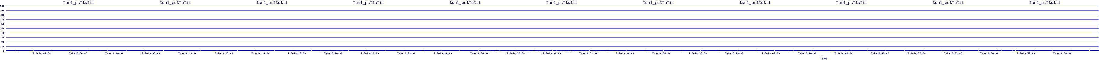 /2025/07/09/10/tun1_pcttutil.png