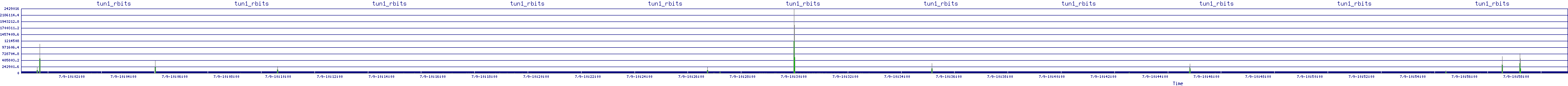 /2025/07/09/10/tun1_rbits.png