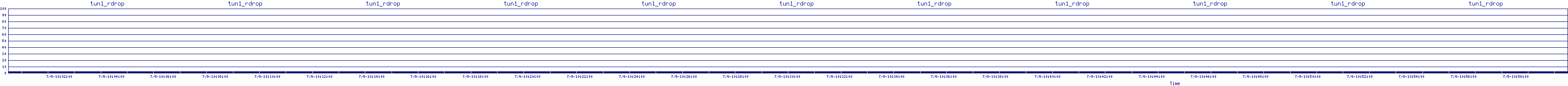 /2025/07/09/10/tun1_rdrop.png