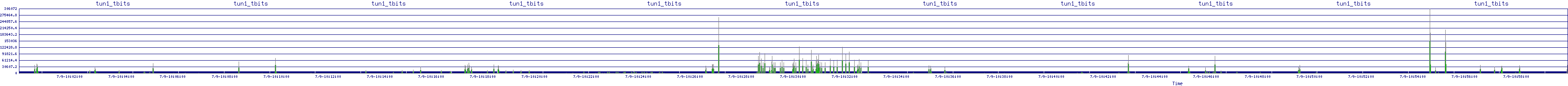 /2025/07/09/10/tun1_tbits.png