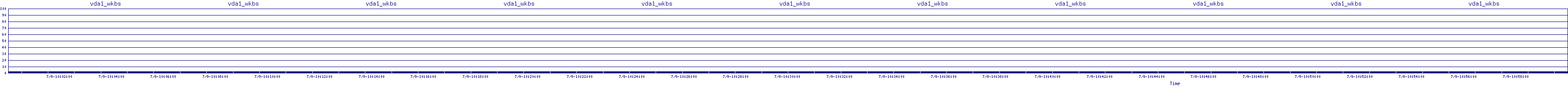 /2025/07/09/10/vda1_wkbs.png