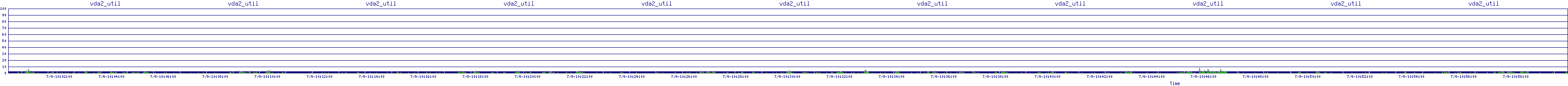 /2025/07/09/10/vda2_util.png