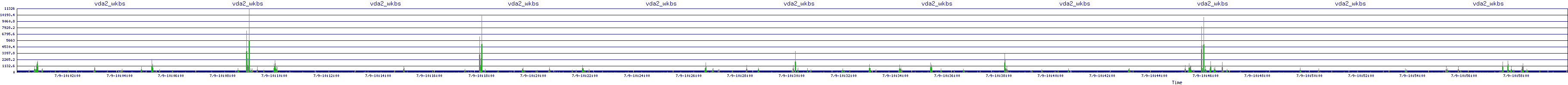 /2025/07/09/10/vda2_wkbs.png