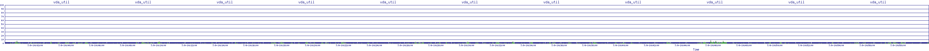 /2025/07/09/10/vda_util.png
