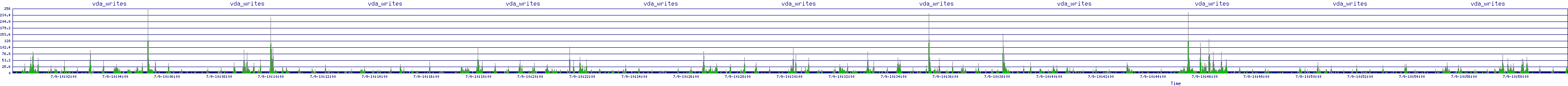 /2025/07/09/10/vda_writes.png