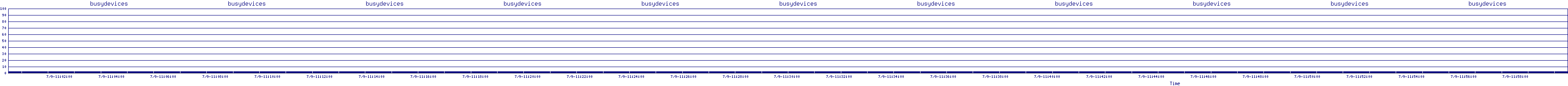 /2025/07/09/11/busydevices.png
