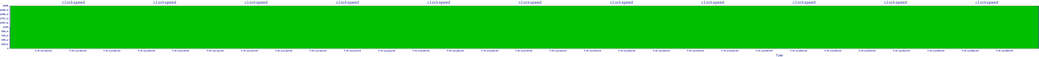 /2025/07/09/11/clockspeed.png