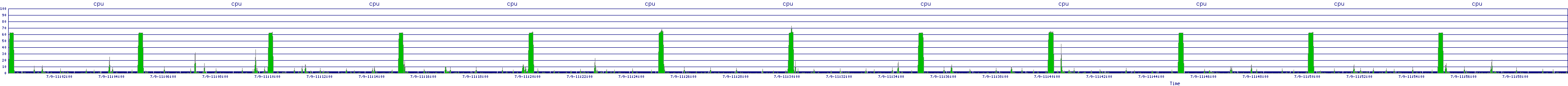 /2025/07/09/11/cpu.png