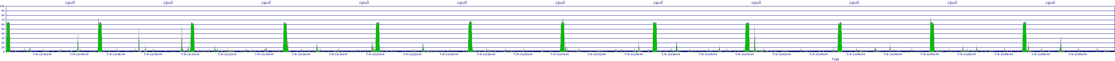 /2025/07/09/11/cpu0.png