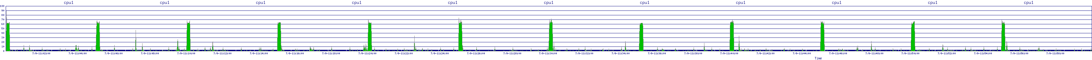 /2025/07/09/11/cpu1.png