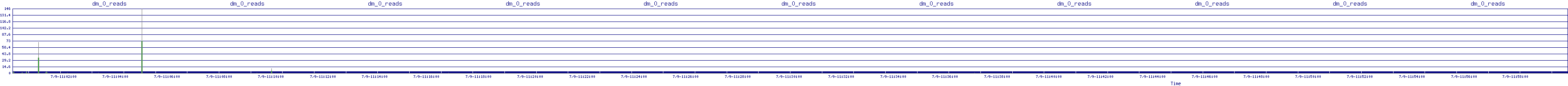 /2025/07/09/11/dm_0_reads.png