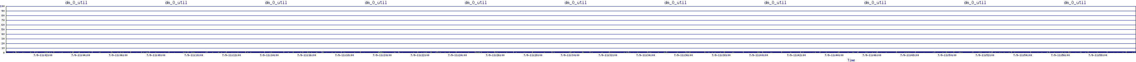 /2025/07/09/11/dm_0_util.png