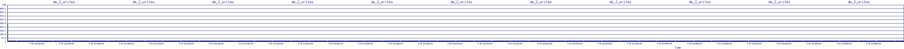/2025/07/09/11/dm_2_writes.png