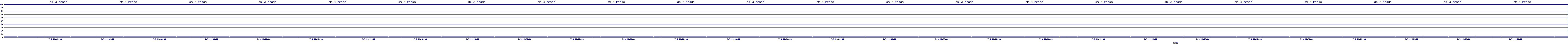 /2025/07/09/11/dm_3_reads.png