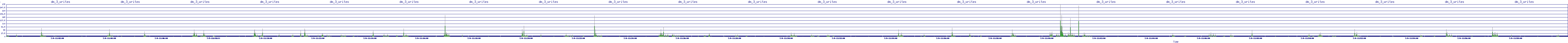 /2025/07/09/11/dm_3_writes.png