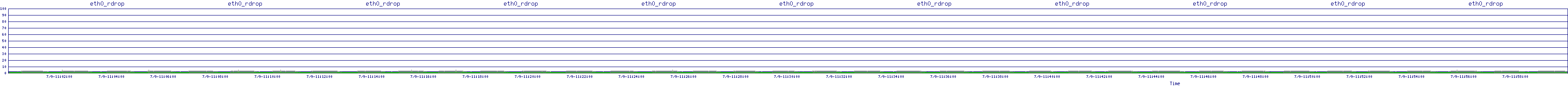 /2025/07/09/11/eth0_rdrop.png