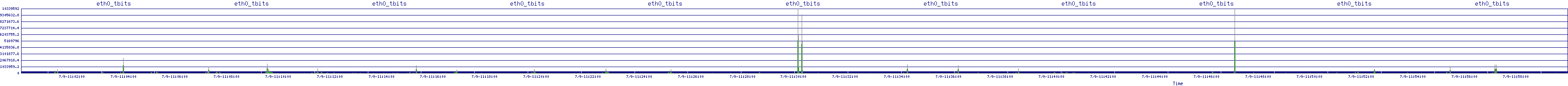 /2025/07/09/11/eth0_tbits.png