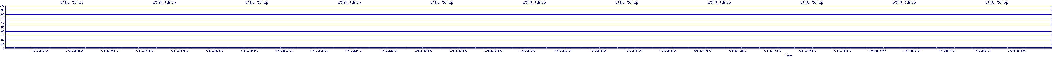 /2025/07/09/11/eth0_tdrop.png