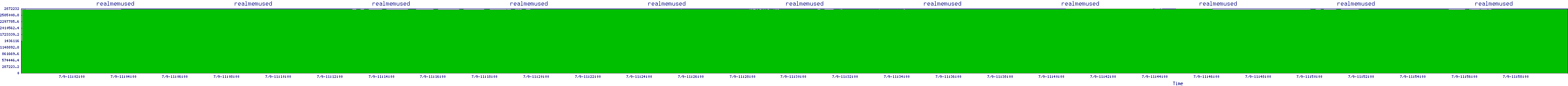 /2025/07/09/11/realmemused.png