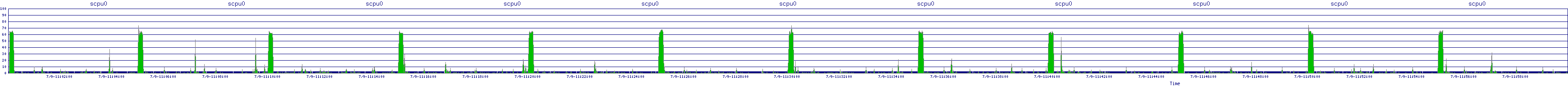 /2025/07/09/11/scpu0.png