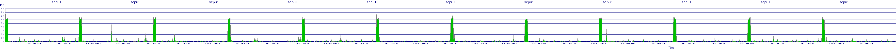 /2025/07/09/11/scpu1.png