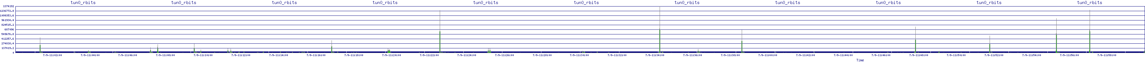/2025/07/09/11/tun0_rbits.png